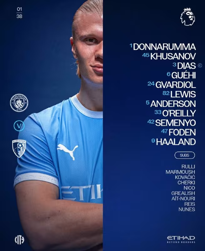 Manchester City - Bournemouth: tarkiblar ma'lum