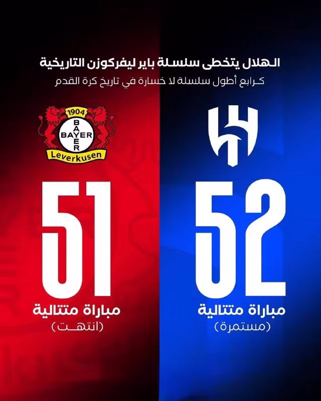 Al-Hilal Leverkuzenning rekordini yangiladi