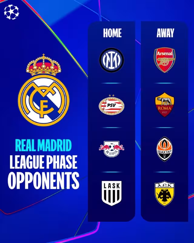 Real Madridning Chempionlar ligasidagi taqvimi haqida jurnalistlar fikri