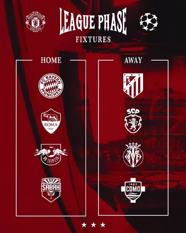 Manchester Unitedning Chempionlar ligasidagi taqvimi