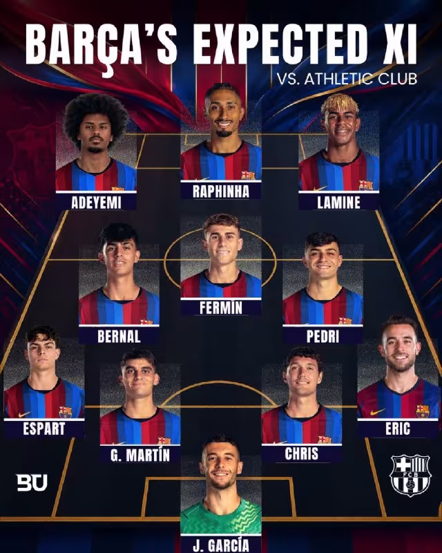 Barcelona'ning Athletic'ka qarshi o'yin uchun kutilayotgan tarkibi