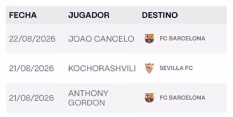 Joao Cancelo «Barselona»da ro'yxatdan o'tkazildi
