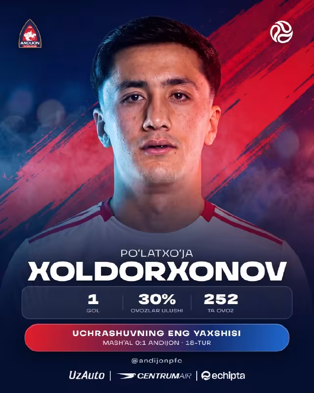 Mash'al 0:1 Andijon: Po'latxo'ja Xoldorxonov uchrashuvning eng yaxshisi deb topildi