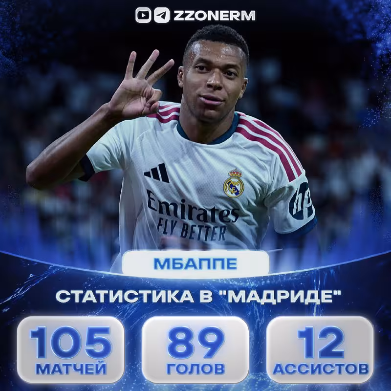 Kilian Mbappe «Real» safida 100 ochkolik marrani zabt etdi