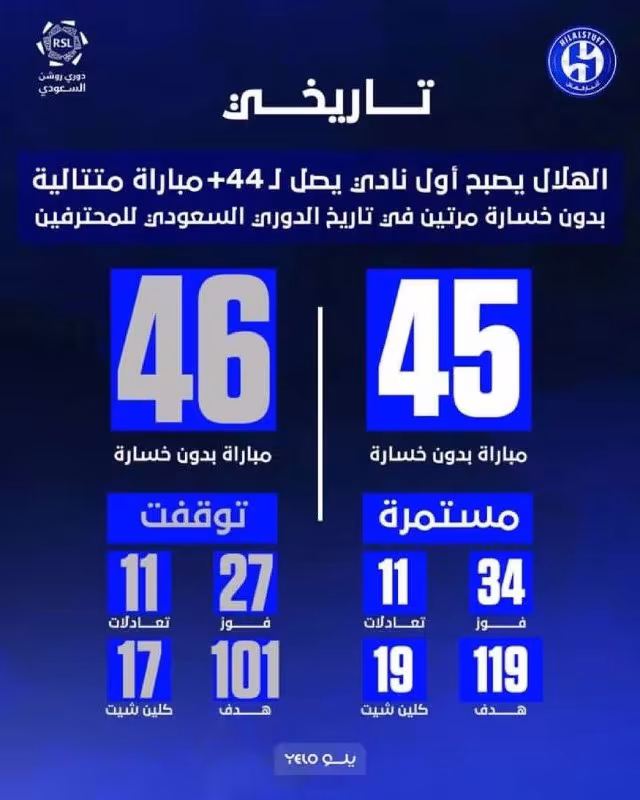 Al-Hilol Saudiya ligasida tarixiy natijani qayd etdi