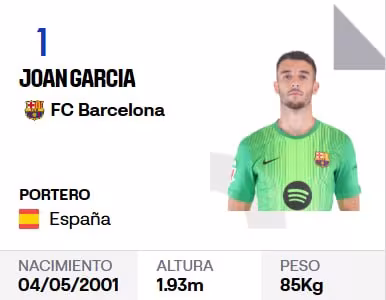 La Liga rasmiy saytida Barselona darvozabonlarining raqamlari ma'lum bo'ldi