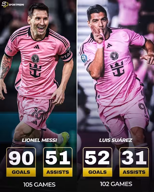 Lionel Messi va Luis Suaresning Inter Miami tarkibidagi statistikasi