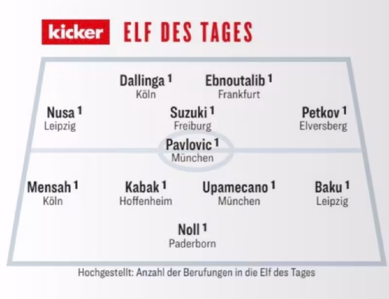 Dayo Upamekano va Aleksandar Pavlovich Bundesligada tur ramziy terma jamoasiga kiritildi