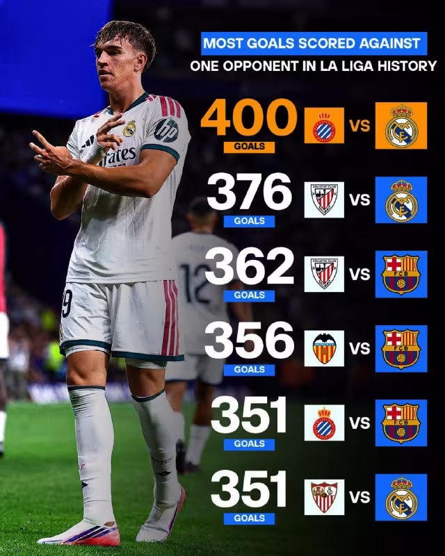 Real Madrid La Liga tarixida rekord o'rnatdi