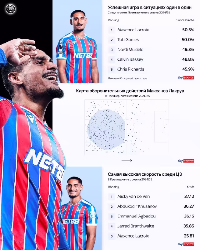 Sky Sports tahlilchisi: "Chelsi" nima uchun Maksans Lakruani tanladi?