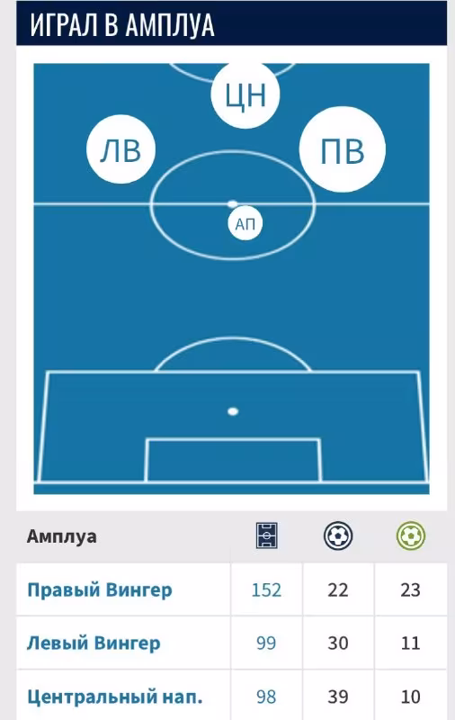 Liverpul Ferran Torresga qiziqish bildirmoqda