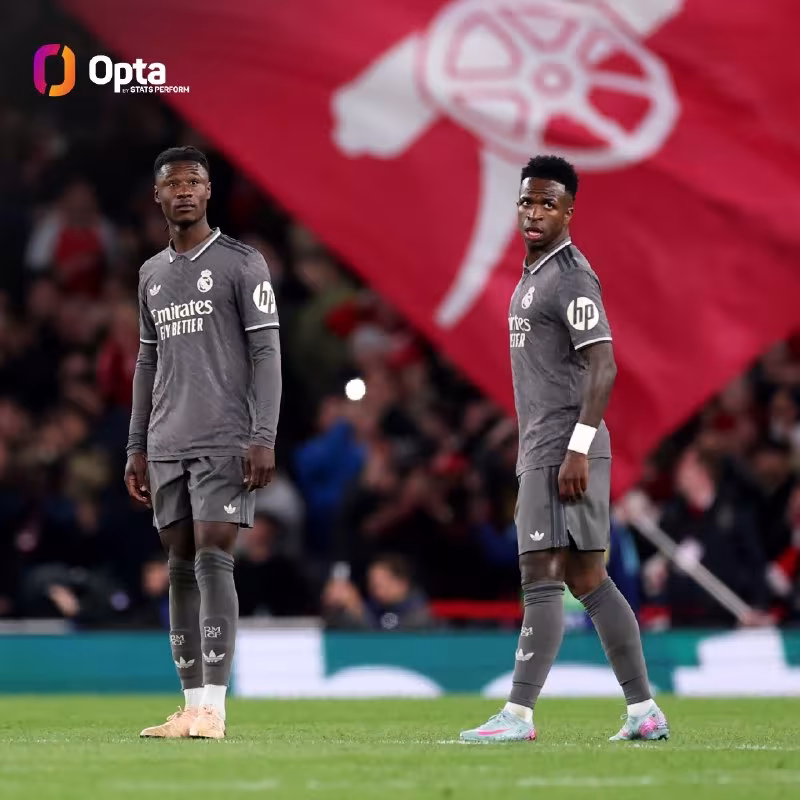 Real Madrid va Arsenal o'rtasidagi o'zaro o'yinlar statistikasi