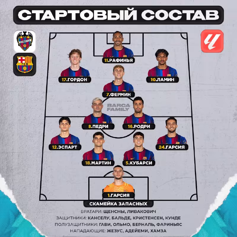 Barcelona - Levante: tarkiblar ma'lum