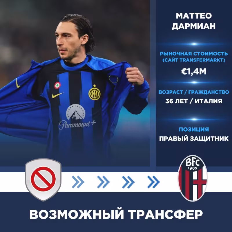Matteo Darmian «Bolonya»ga taklif qilindi