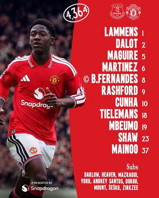 Manchester United «Everton»ga qarshi o'yin uchun tarkibni e'lon qildi
