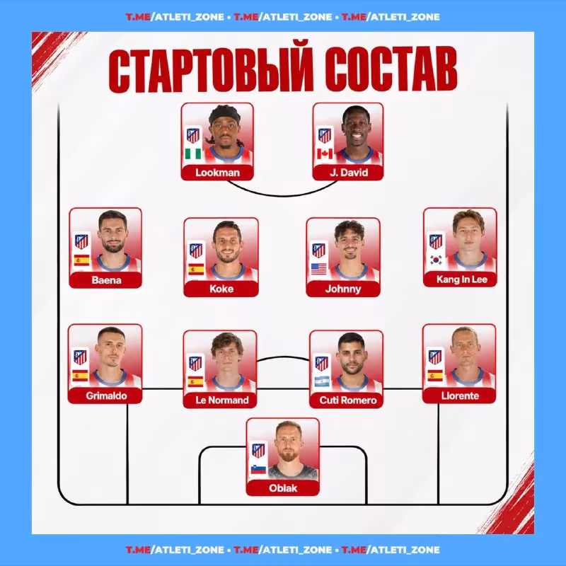 Atletiko Madridning bugungi o'yin uchun tarkibi ma'lum bo'ldi
