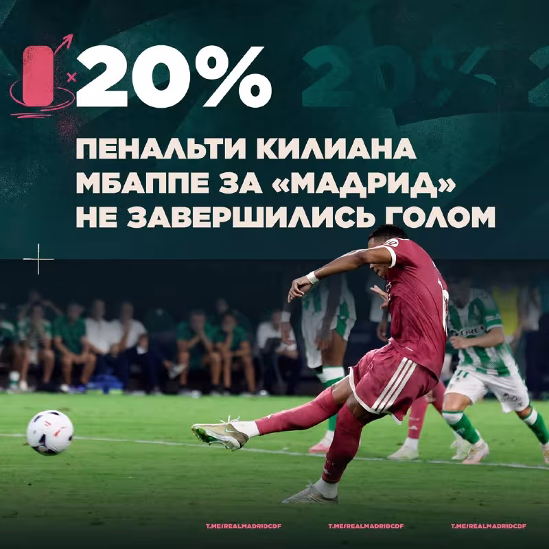 Kilian Mbappe «Real Madrid»dagi penaltilar bo'yicha statistikasi bilan ortda qolmoqda