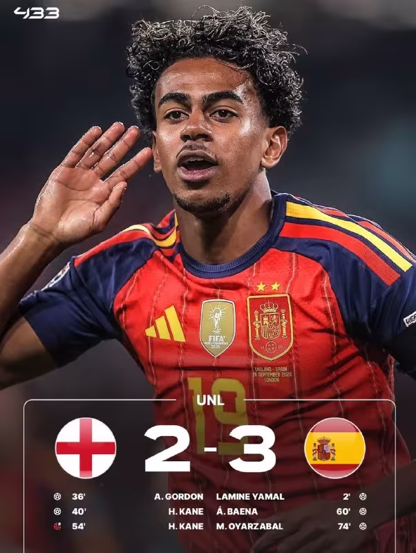Angliya 2:3 Ispaniya: Ispanlar "Uembli"da g'alaba qozondi