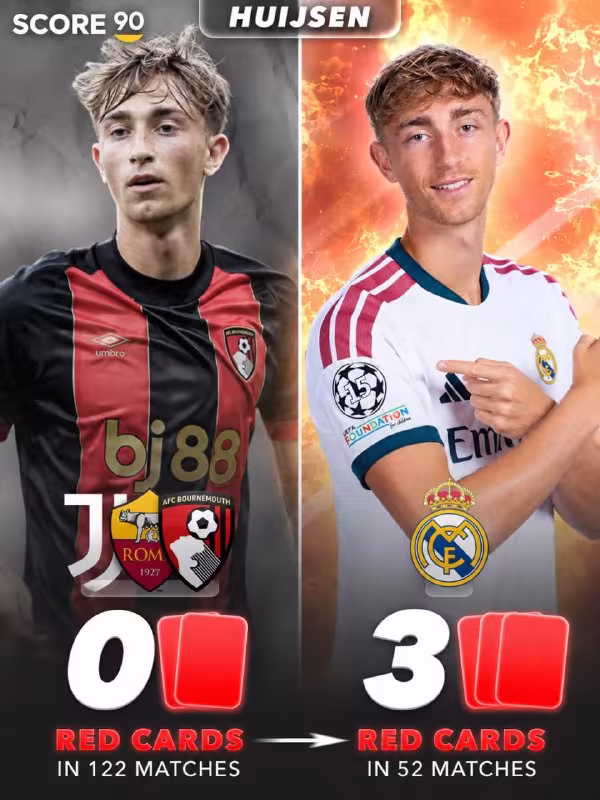 Joan Xausen «Real Madrid» safida qizil kartochkalar bo'yicha antirekord o'rnatdi
