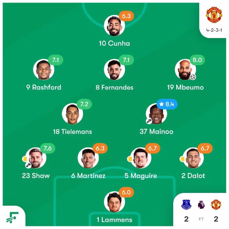 O'yin uchun futbolchilarning baholari