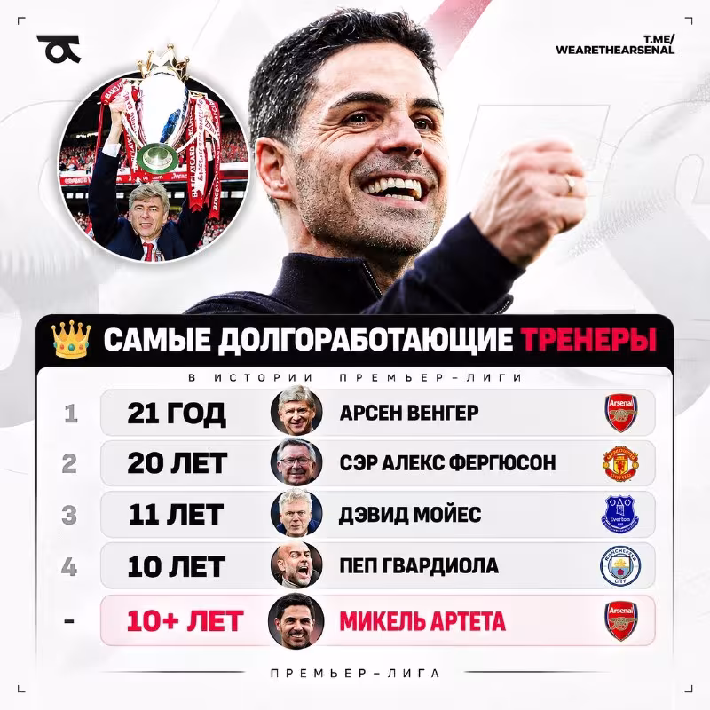 Mikel Arteta "Arsenal"da 10 yil ishlashi mumkin