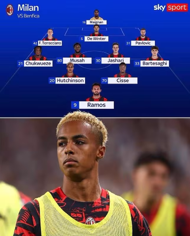 Sky Sport: «Milan»ning «Benfika»ga qarshi taxminiy tarkibi