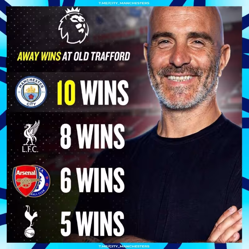 Manchester City «Old Trafford»da rekord o'rnatdi
