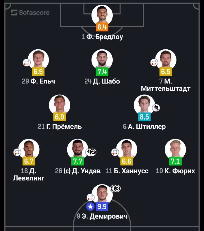 Ermedin Demirovich Chempionlar ligasi tarixiga kirdi