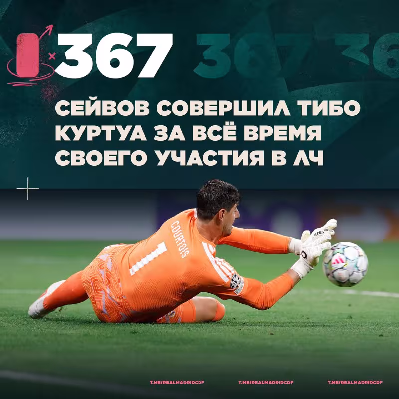 Tibo Kurtua Chempionlar ligasi rekordchisi