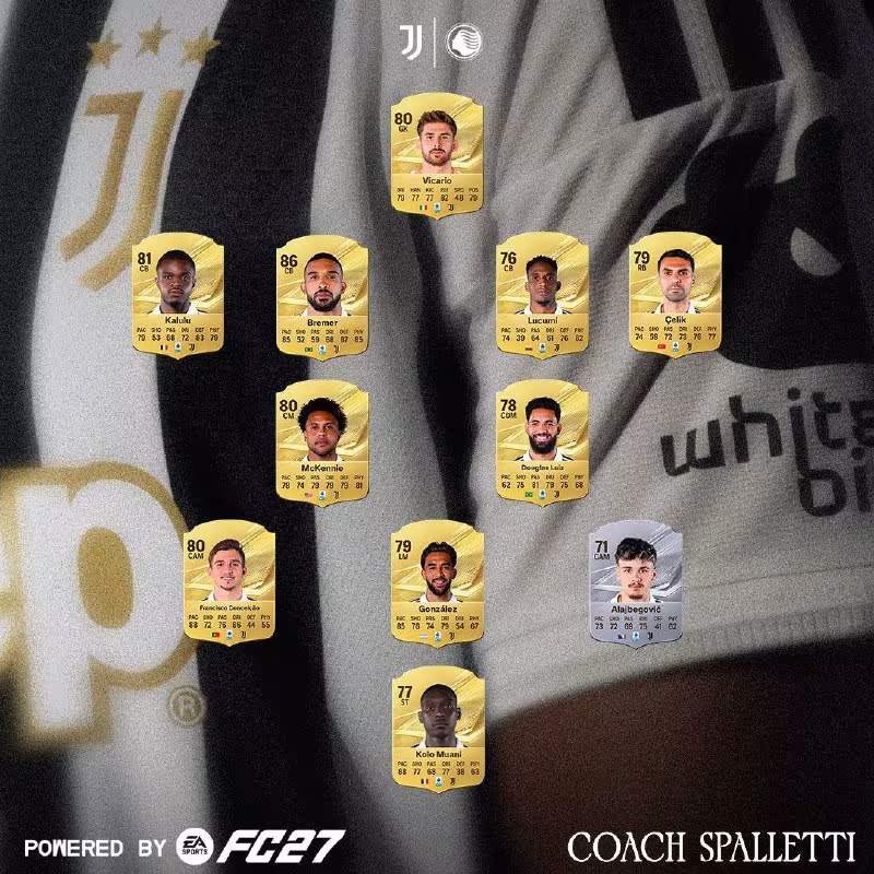 Juventusning asosiy tarkibi ma'lum bo'ldi