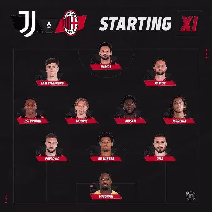 Milan jamoasining boshlang'ich tarkibi ma'lum