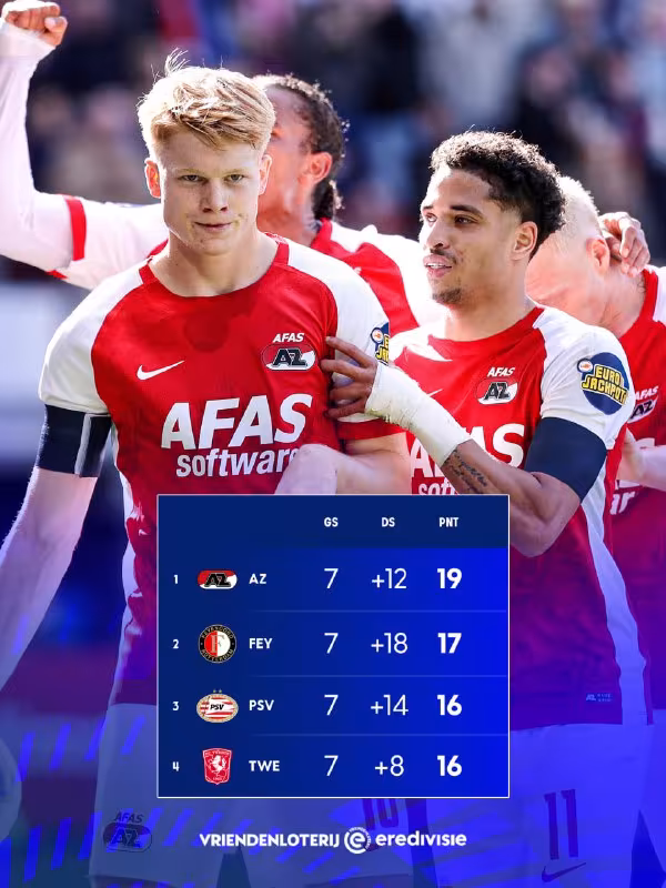 AZ Alkmaar Erediviziya peshqadamiga aylandi