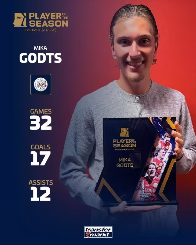 Mika Godts Erediviziyaning eng yaxshi futbolchisi deb topildi