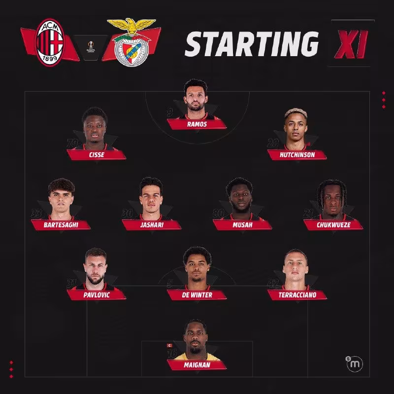 Milan va Benfika o'rtasidagi o'yin uchun tarkiblar ma'lum bo'ldi