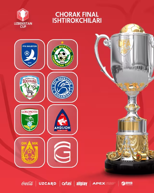 O‘zbekiston kubogi: 1/4 final bosqichi ishtirokchilari aniqlandi