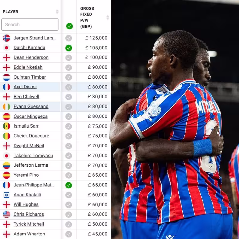 Crystal Palace Mitchell va Sarr bilan shartnomani uzaytirmoqchi
