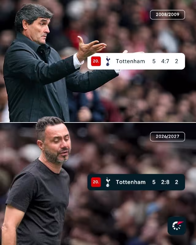 Tottenham joriy mavsumda antirekord takrorladi