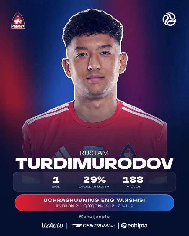 Andijon 2:1 Qo'qon-1912: Rustam Turdimurodov uchrashuvning eng yaxshisi deb topildi