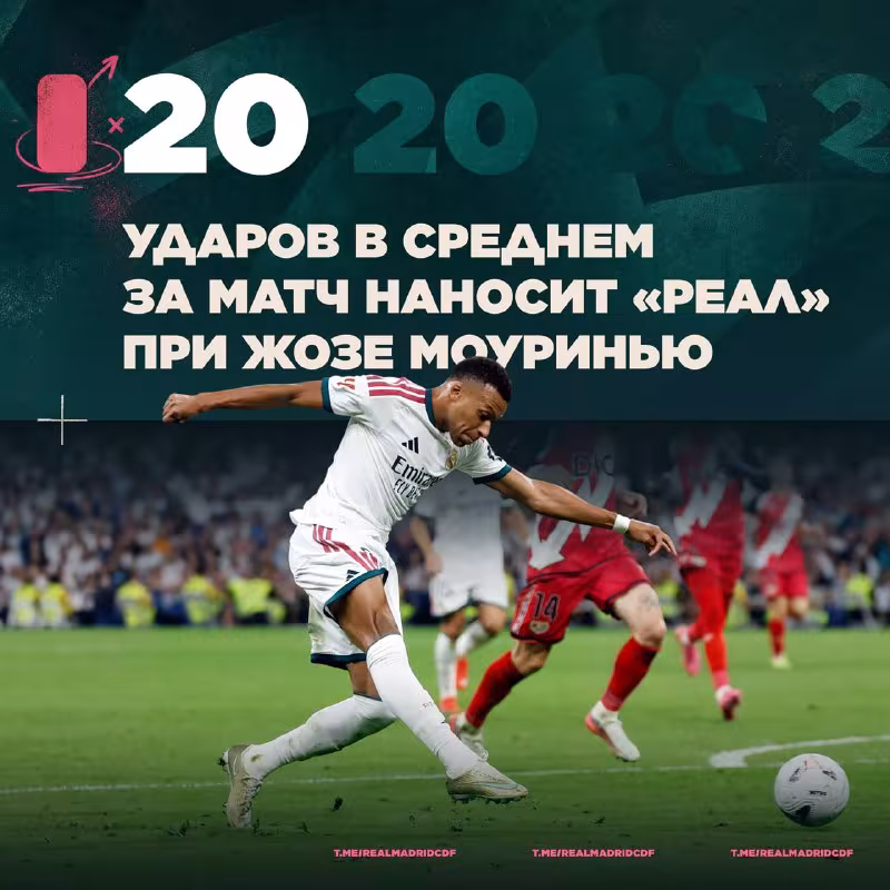 Mourinho qo'l ostidagi jamoaning hujumdagi samaradorligi oshdi