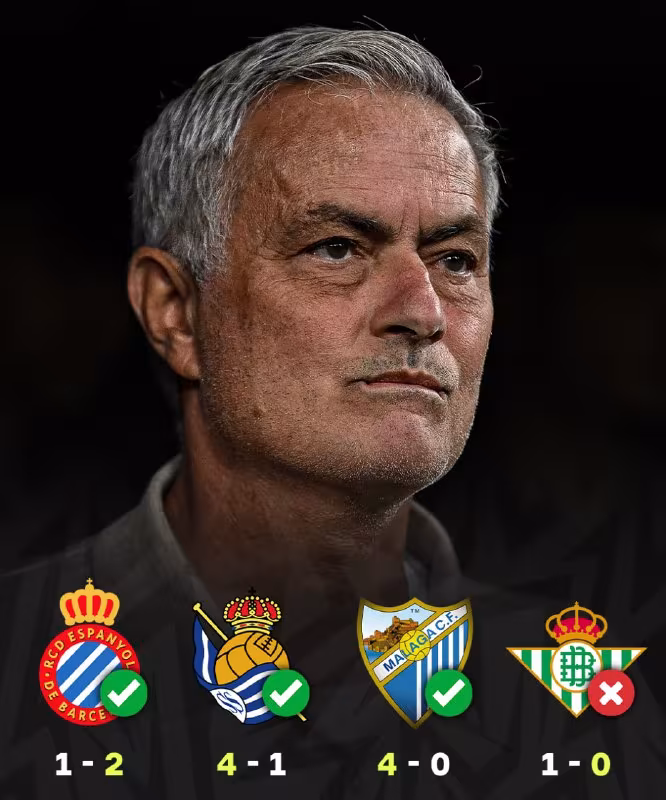 Real Madrid Mourinyo qaytganidan keyingi 4-o'yinda ilk mag'lubiyatini qabul qilib oldi