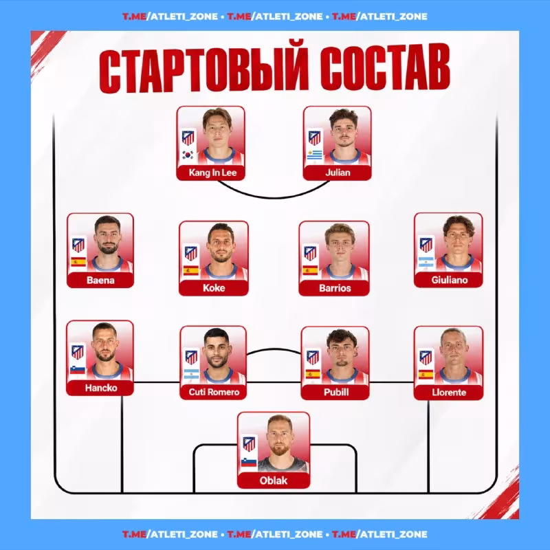 Atletiko Madridning boshlang'ich tarkibi ma'lum