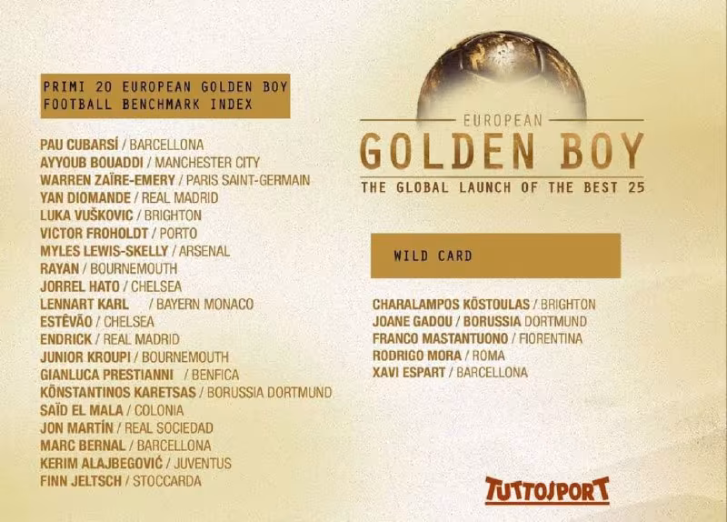 Golden Boy sovrini uchun nomzodlar ma'lum bo'ldi
