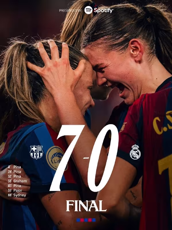 Barcelona 7:0 Real Madrid: El-Klasikoda yirik g'alaba