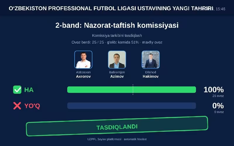 PFL Nazorat-taftish komissiyasi tarkibi tasdiqlandi