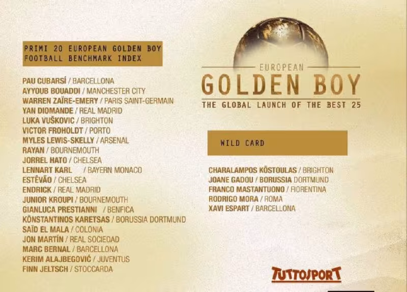 Ayyub Buaddi Golden Boy 2026 sovrini uchun nomzodlar ro'yxatida