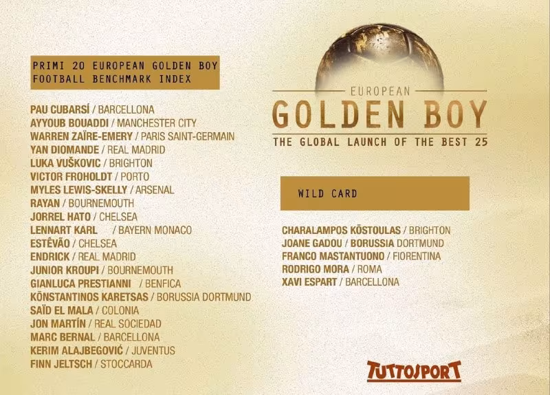 Diomande, Endrik va Mastantuono Golden Boy sovrini uchun nomzodlar ro'yxatida