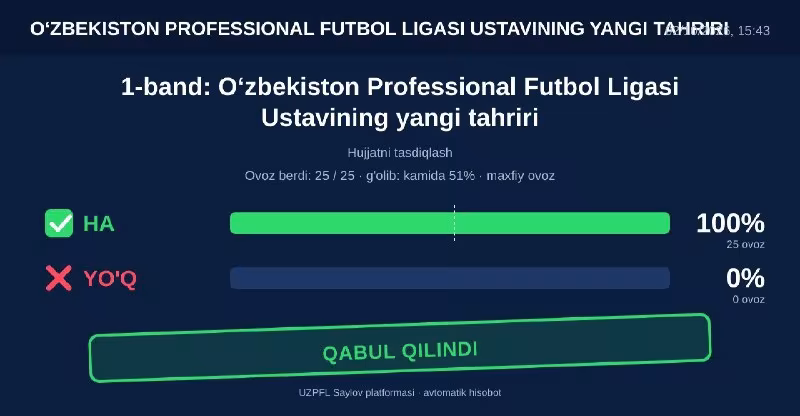 O‘zbekiston professional futbol ligasi Ustavining yangi tahriri tasdiqlandi